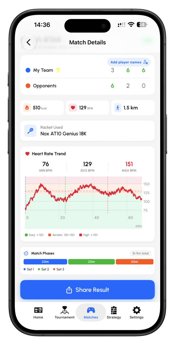 iPhone 上的 Padel Point 比赛详情页面：比分、健康数据、球拍和心率趋势